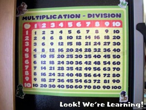 Multiplication Chart for Kids