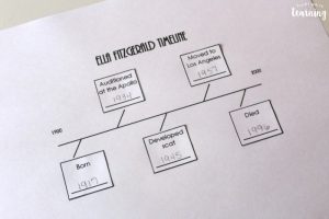 Jazz History Timeline for Kids