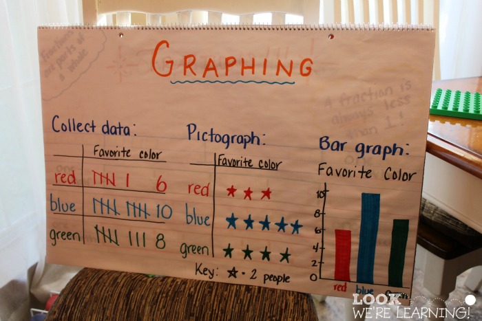 Comparing Graphs for 1st Grade