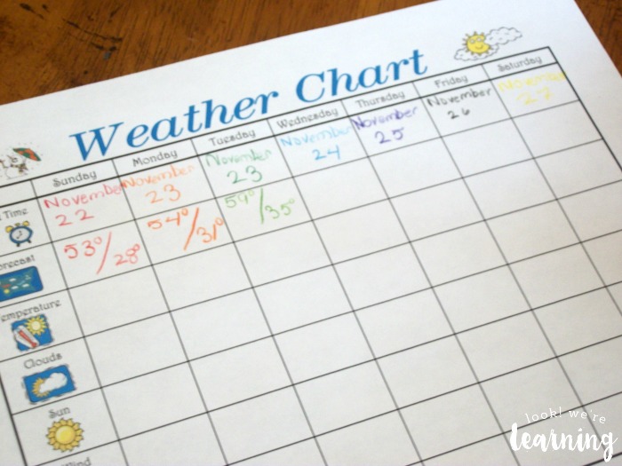 Weather Charting with Kids