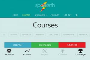 Sparketh Easy Art Lessons for Kids Categories