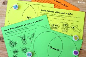 Printable Animal Diets and Habitats Sorting Activity for Kids